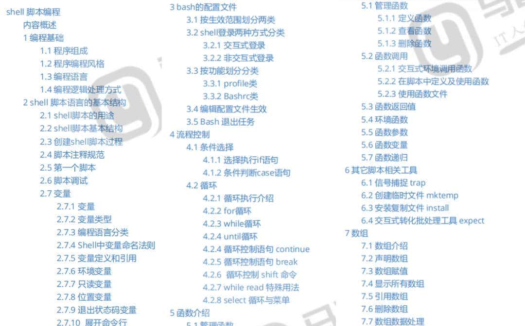 超实用!279个开箱即用的Shell脚本,代码清晰拿好了(附PDF)