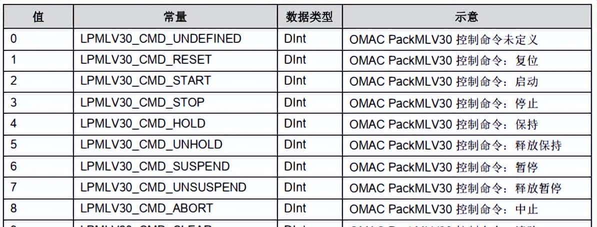 标准化编程之 ----------- 西门子LPMLV30测试总结