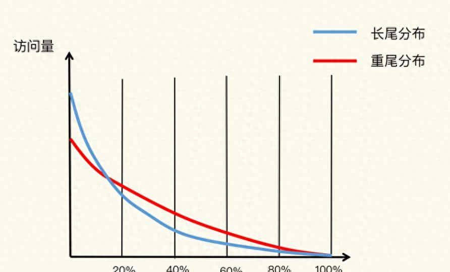 redis替换策略：缓存满了怎么办？