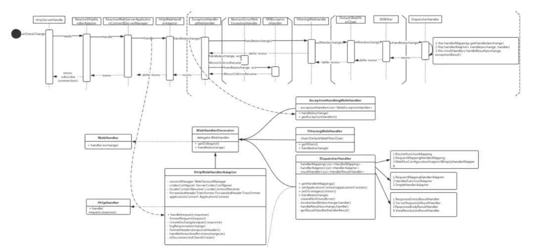 Spring 响应式编程,真香!有了它还扯什么高并发异步编程