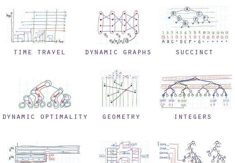 小李,快看看这位大佬的算法之路,写得真心不错...