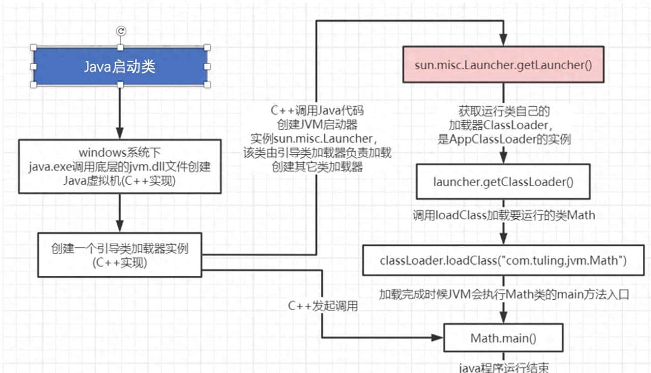源码剖析JVM类加载机制
