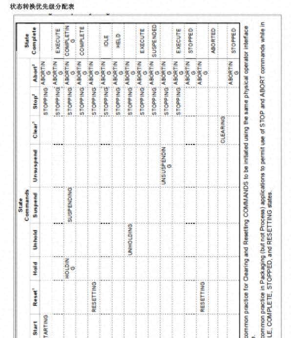 标准化编程之 ----------- 西门子LPMLV30测试总结
