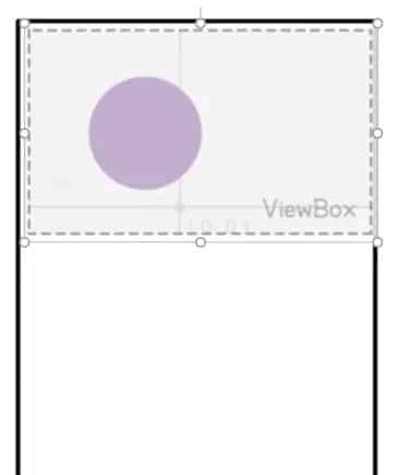 理解SVG中视窗、viewBox和preserveAspectRatio