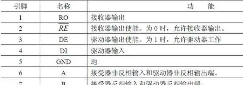【雕爷学编程】Arduino动手做(75)---TTL转RS-485模块