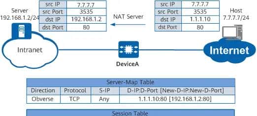 你必定要了解的NAT工作原理