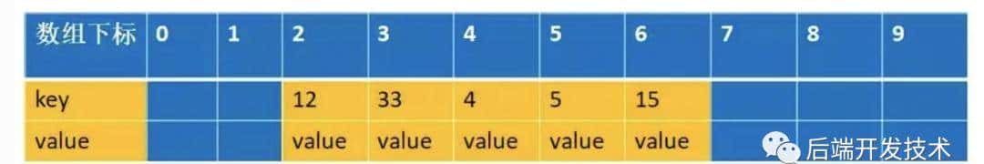问到ThreadLocal,看这一篇就够了