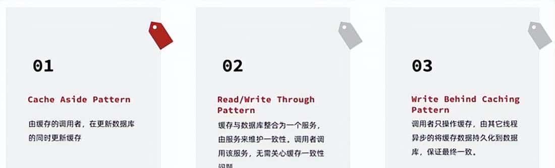 SpringBoot整合Redis实现常用功能