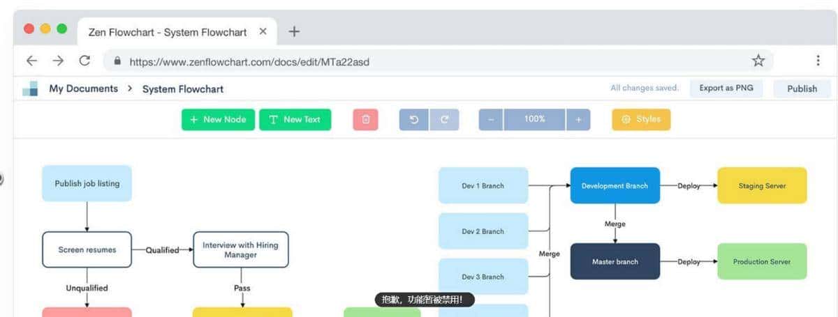 图表简洁明了，助你快速了解业务流程