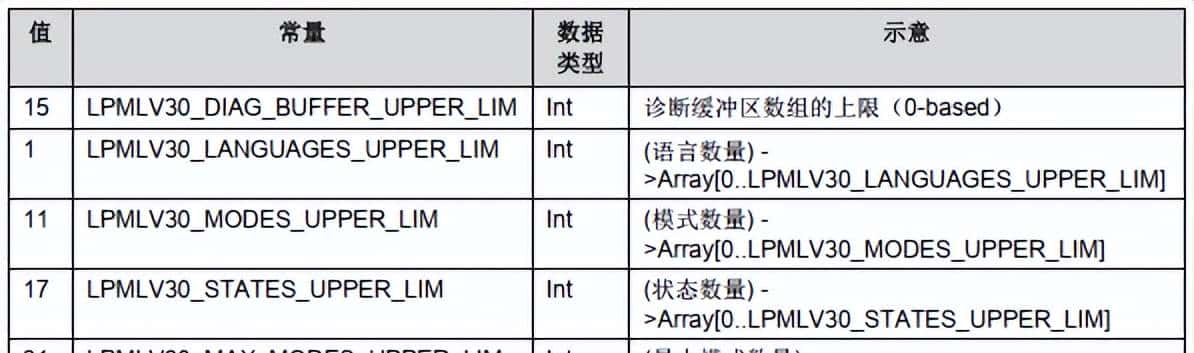标准化编程之 ----------- 西门子LPMLV30测试总结