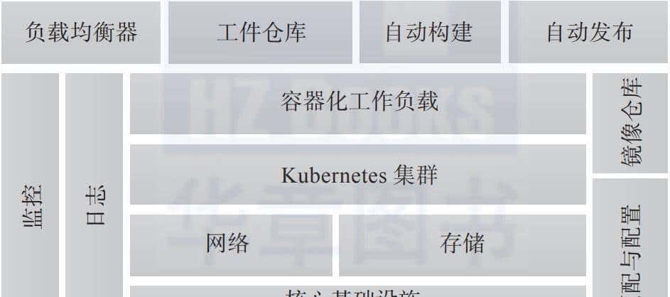 简析Kubernetes八大重大特性