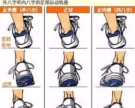 Sneaker 风潮来袭，「跑」出来的时髦客
