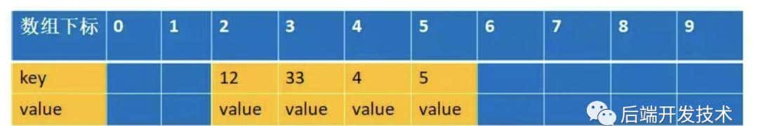 问到ThreadLocal,看这一篇就够了
