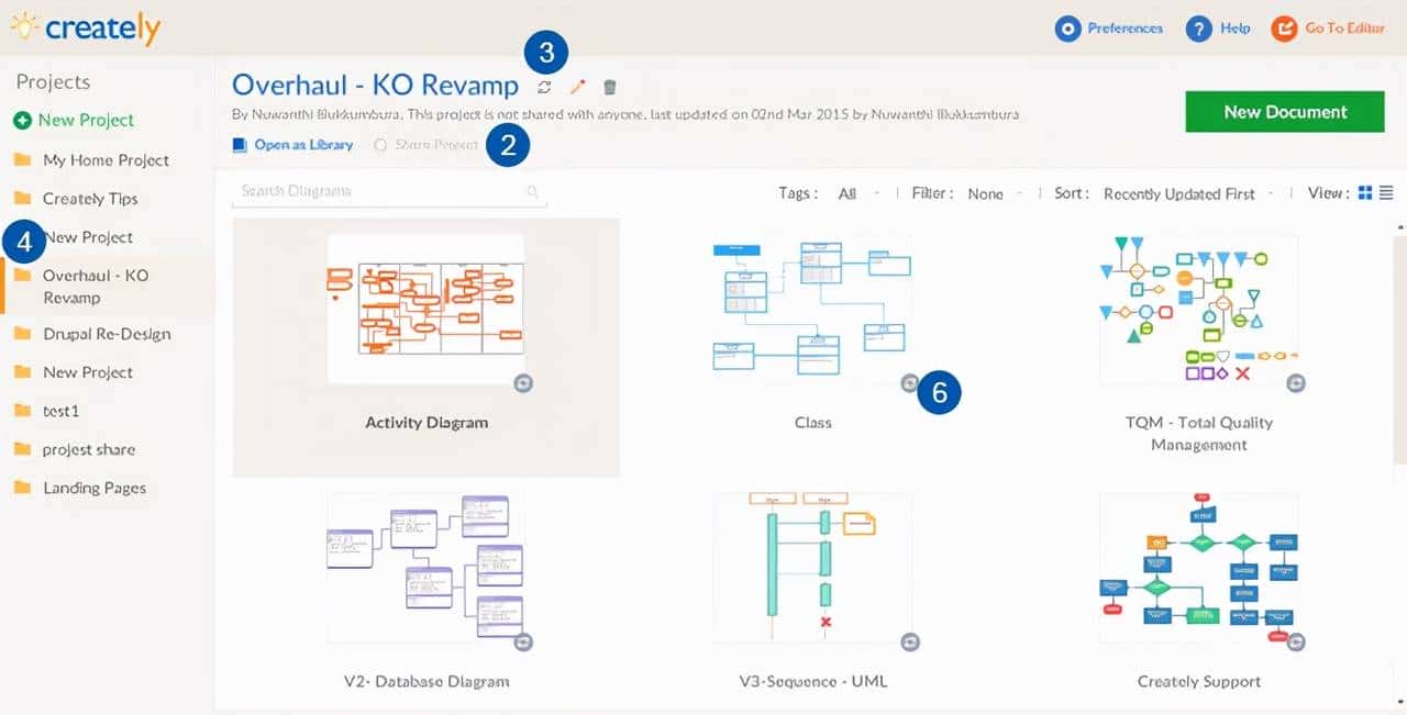 图表简洁明了，助你快速了解业务流程