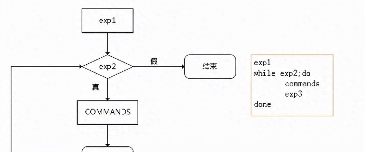知了堂|Shell 脚本进阶的经典用法