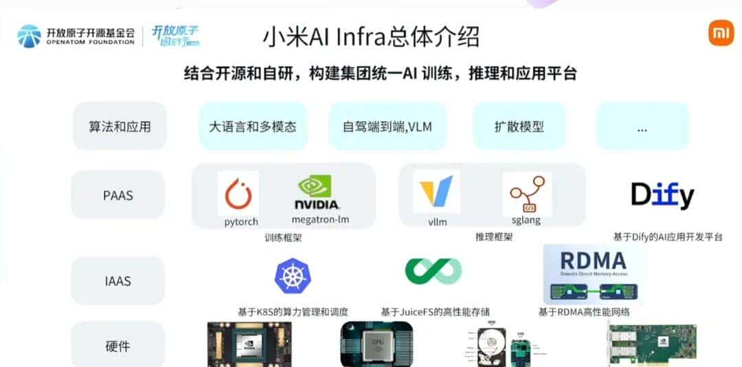 小米AI引擎团队负责人刘绍辉:小米大模型训练和推理Infra实践