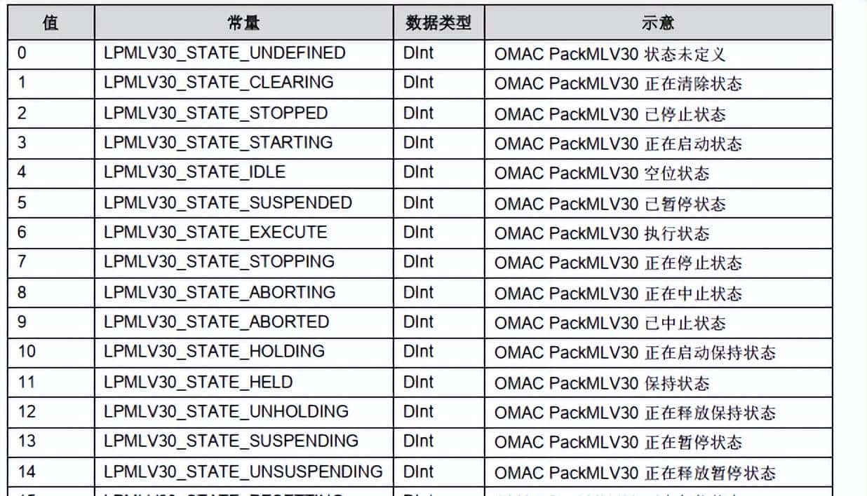 标准化编程之 ----------- 西门子LPMLV30测试总结