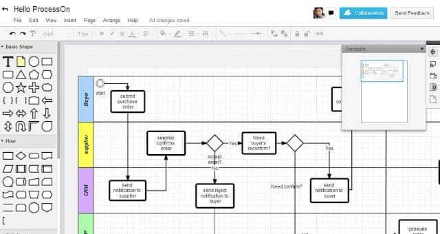 图表简洁明了，助你快速了解业务流程