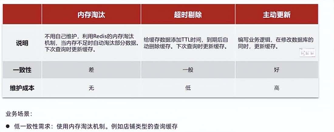 SpringBoot整合Redis实现常用功能