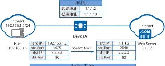 你必定要了解的NAT工作原理