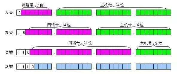网关、DNS、子网掩码、MAC地址知识