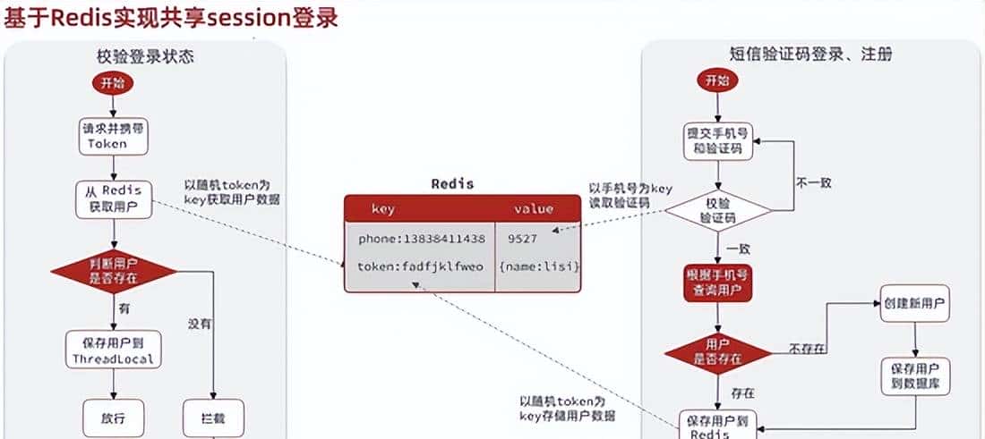 SpringBoot整合Redis实现常用功能