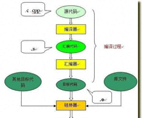 C++之程序编译过程详解