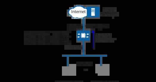 你必定要了解的NAT工作原理