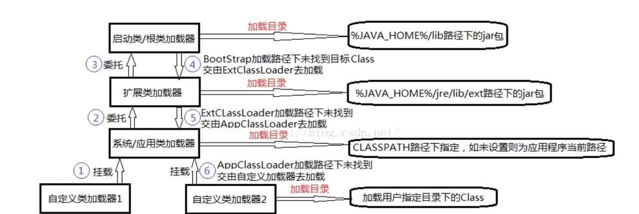 源码剖析JVM类加载机制