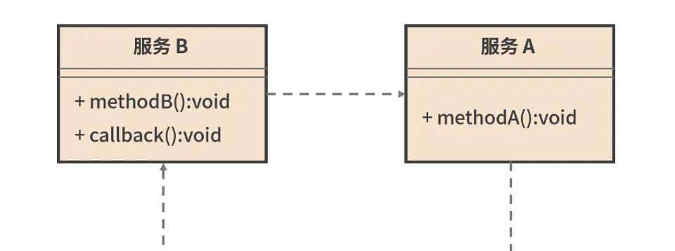Spring 响应式编程,真香!有了它还扯什么高并发异步编程