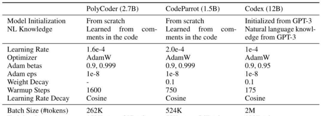 会写代码的AI开源!C语言比Codex写得好,掌握12种编程语言丨CMU
