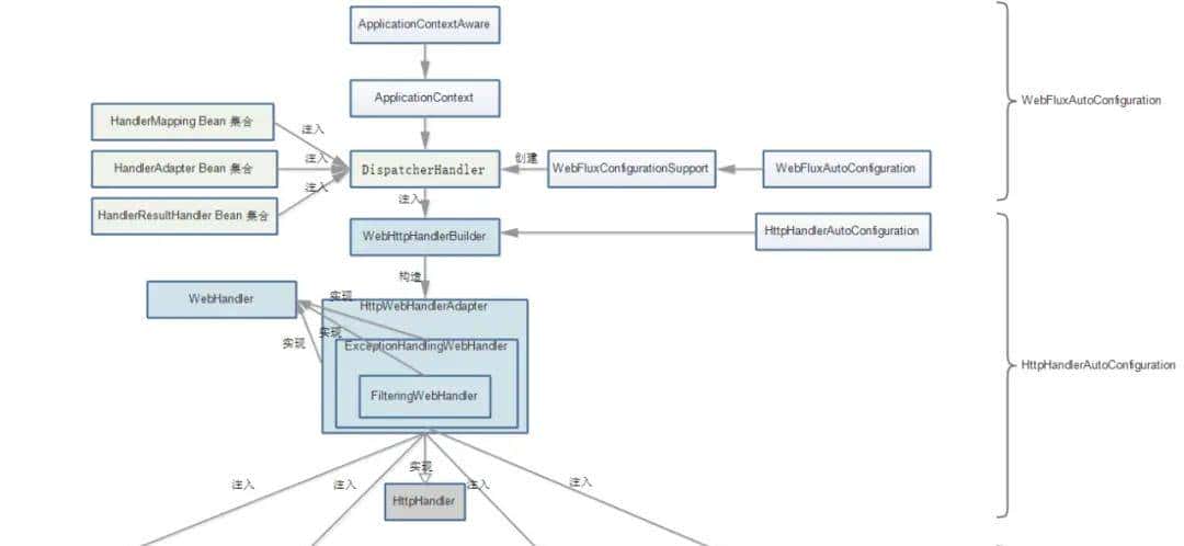 Spring 响应式编程,真香!有了它还扯什么高并发异步编程