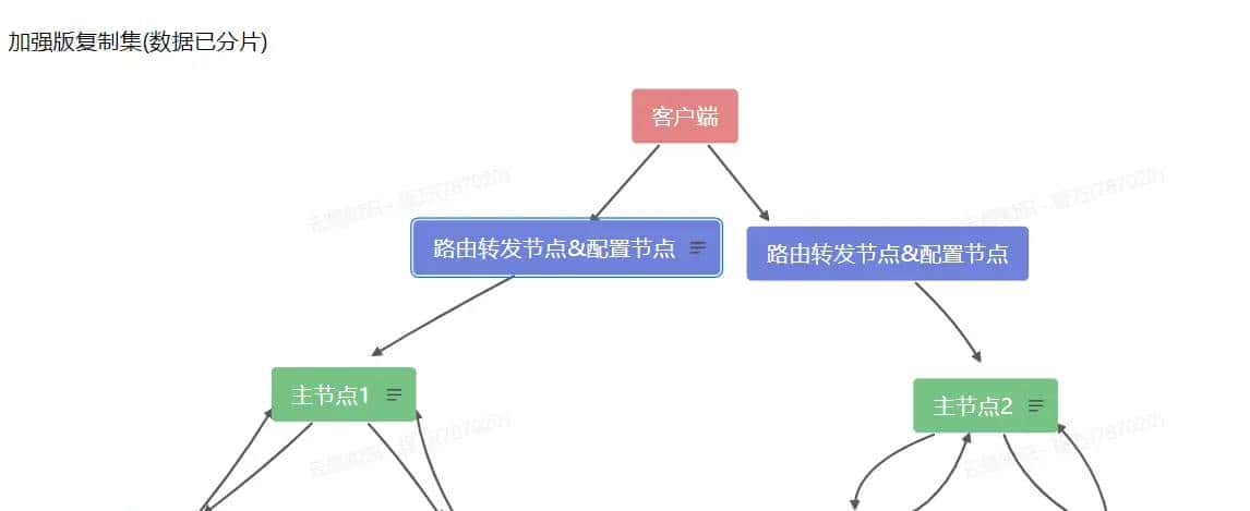 mongo的简介与理解