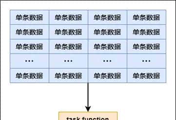 Spark性能调优-RDD算子调优篇（深度好文，面试常问，提议收藏）