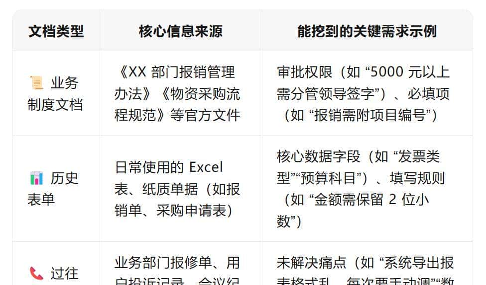 国企人少缺工具?3 招快速抓准用户需求