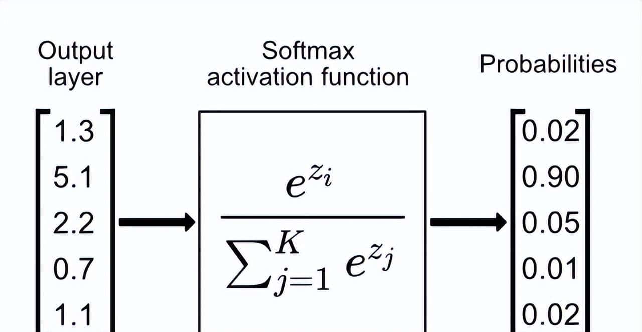 千问获NeurIPS 2025最佳论文,靠装「阀门」解决大模型的两大顽疾