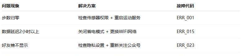 手把手教你打开微信运动步数，及校准