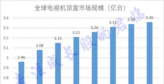 万亿蓝海!你不得不知的4K机会