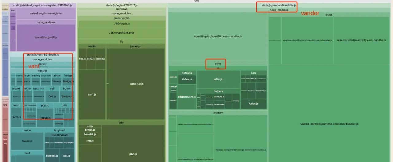 vite + vue3多页面配置记录references,loadEnv等