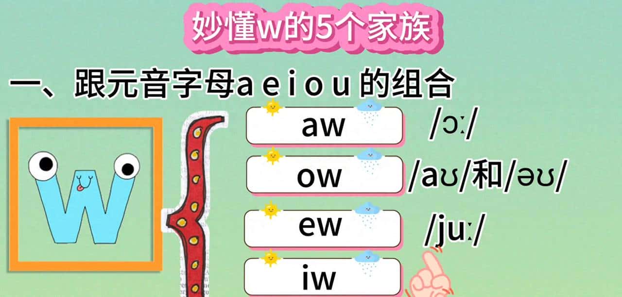 一个技巧教你秒懂 字母w五大家族自然拼读发音