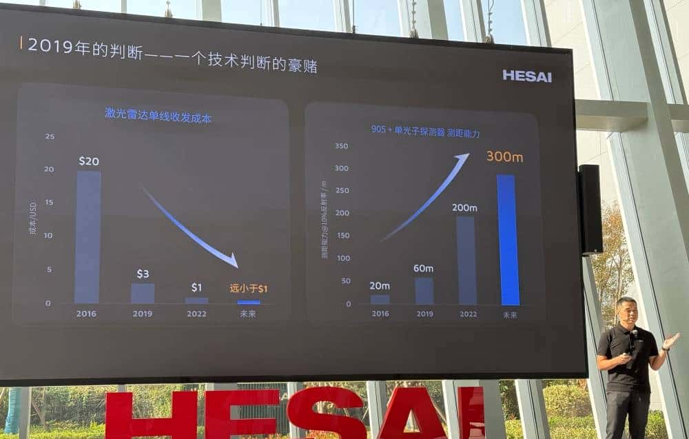 对话禾赛CEO李一帆：华为推动了激光雷达普及，与纯视觉路线不是非黑即白的争论