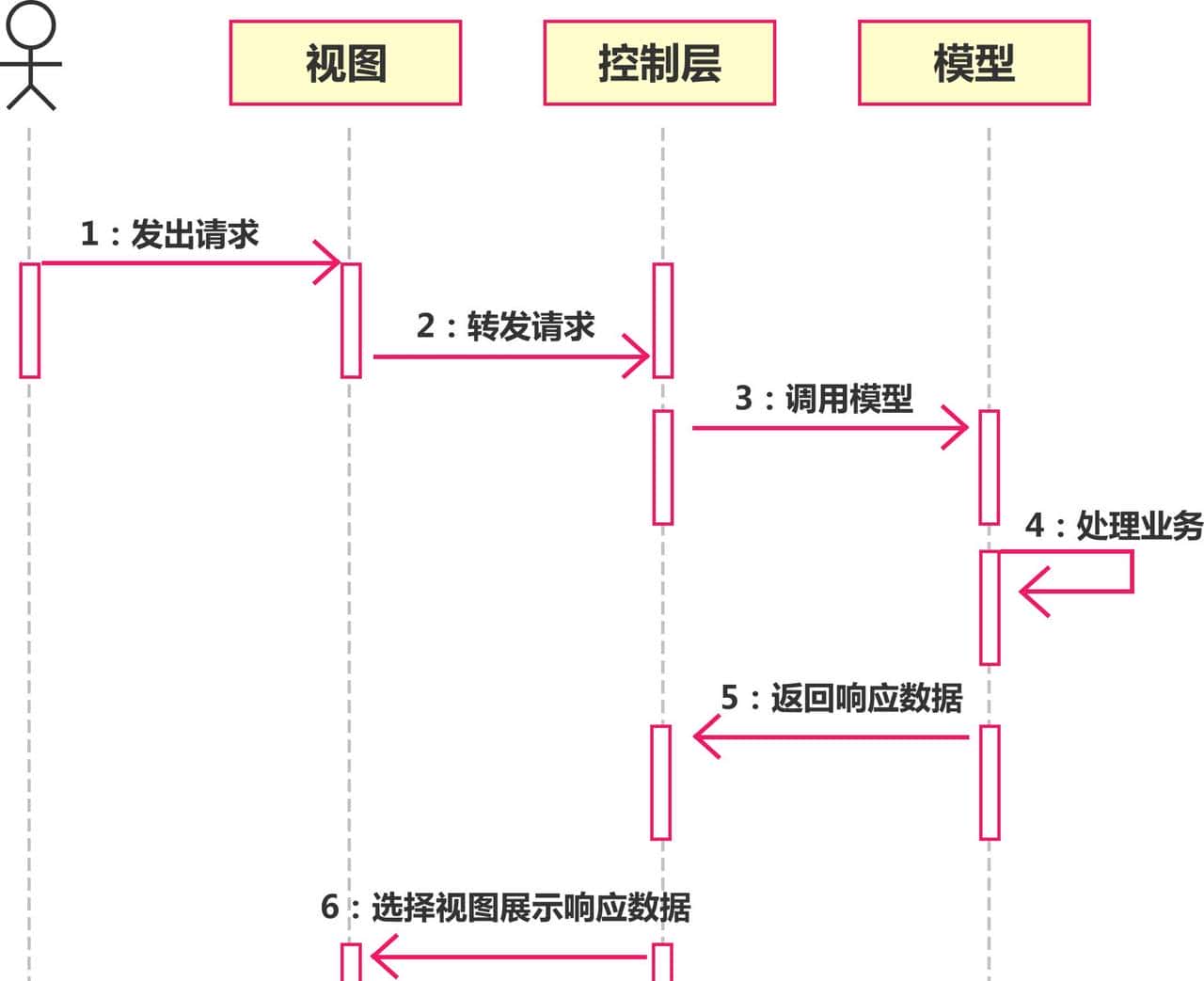 2022最新高级框架面试题解析（已拿Offer）