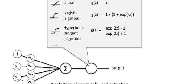 什么是激活函数？有哪些类型？哪个好用？别急，你要的这里都有！