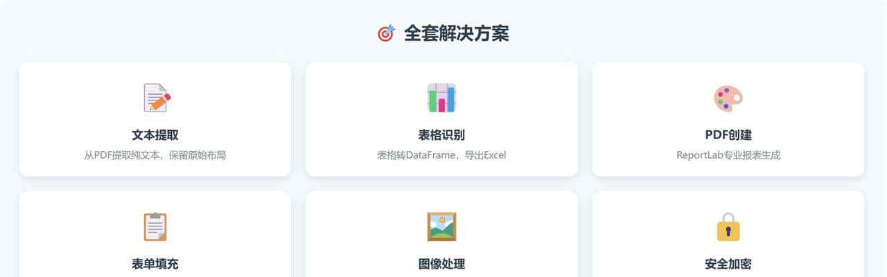 Claude Skills 用 PDF-Skill 10 分钟搞定全类型 PDF 自动化，办公人必备