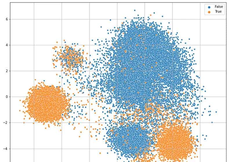 基于变分自编码器的异常检测实战【VAE】