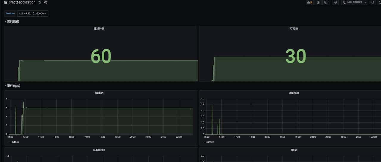 一款国产开源高性、高吞吐量、高扩展性的物联网mqtt集群broker