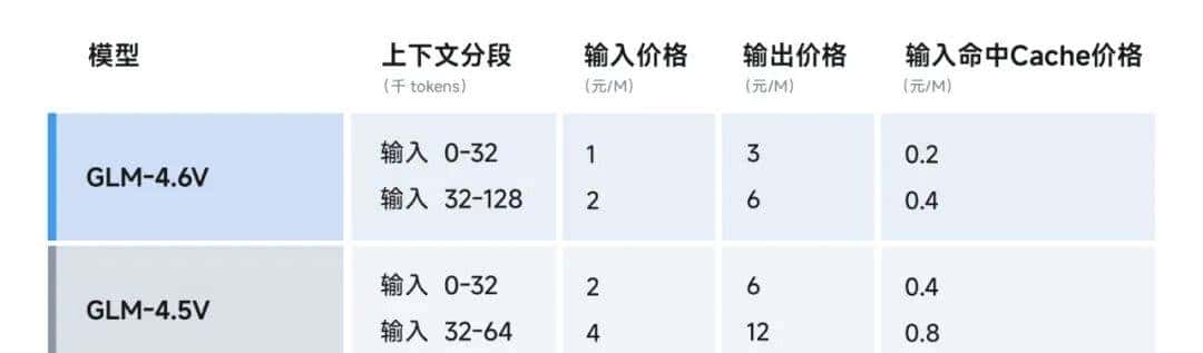AI大模型快讯-2025.12.10【每日5分钟】