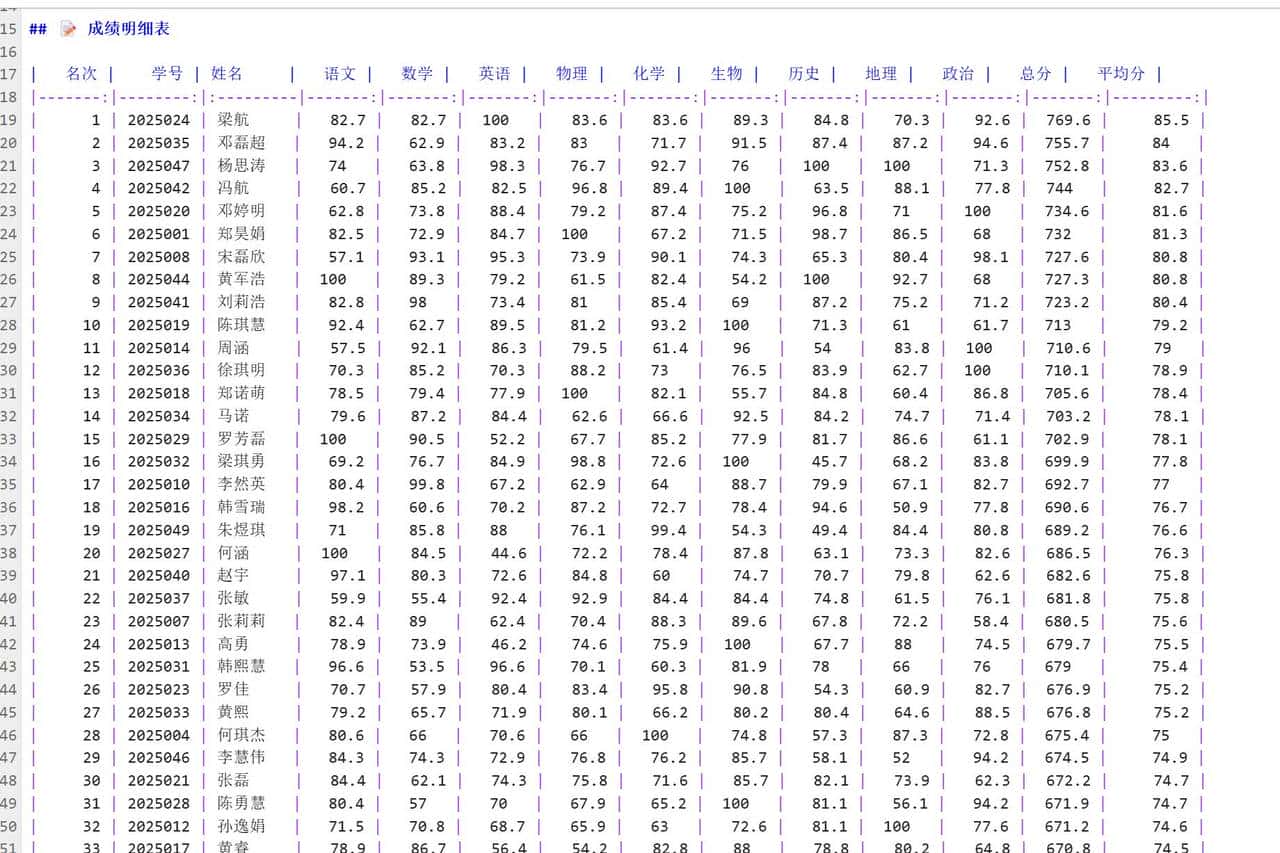 Claude Skills 用 PDF-Skill 10 分钟搞定全类型 PDF 自动化，办公人必备