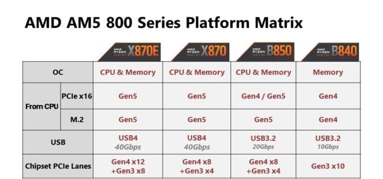 十年超神，巅峰再临：微星 MEG X870E GODLIKE X EDITION超神主板首发评测