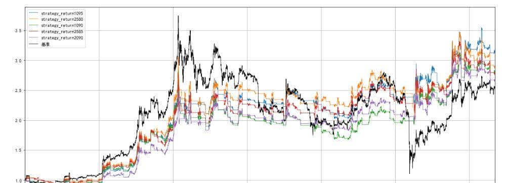 01.2、择时策略-双均线-最优参数（含源码）